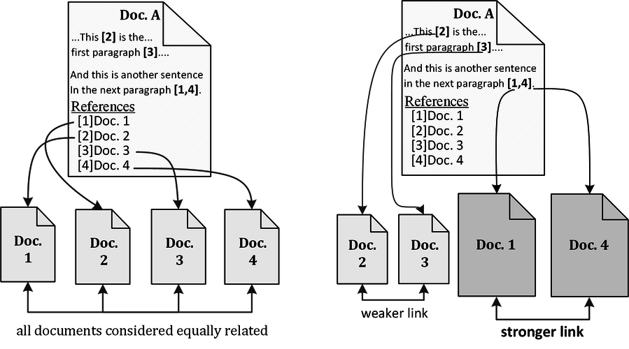difference_co-citation_to_cpa_corinna.png_899